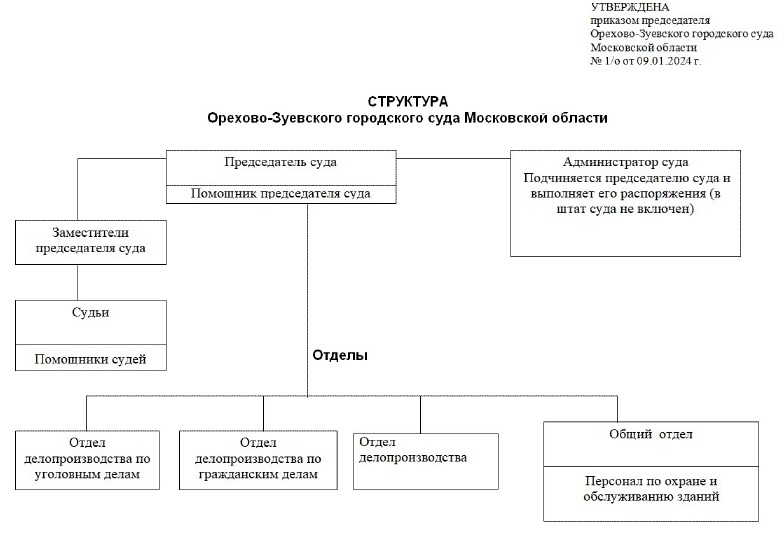 ��������� ����