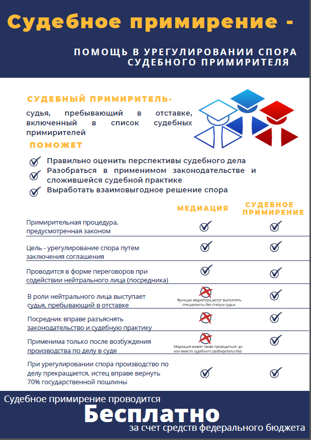 �������� ����������