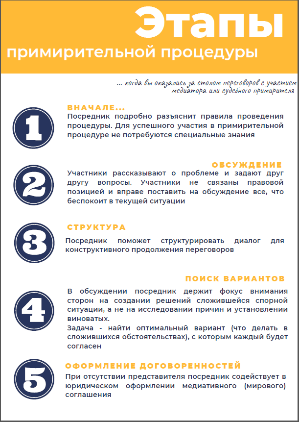 ����� ������������� ���������